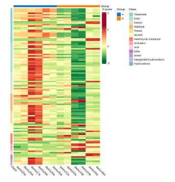 Clustering Heatmap